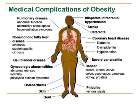 to clinical presentation of obesity